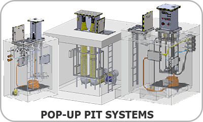POP-UP PIT Systems POP-UP PIT Systems Resom